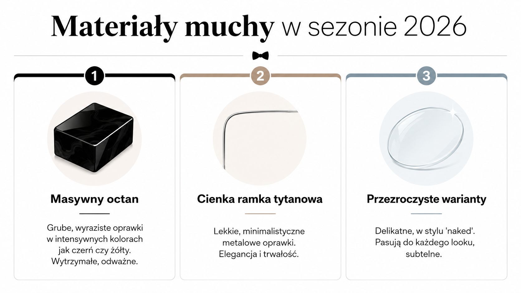 Grafika przedstawiająca trzy główne trendy w materiałach oprawek okularów typu mucha na sezon 2026.