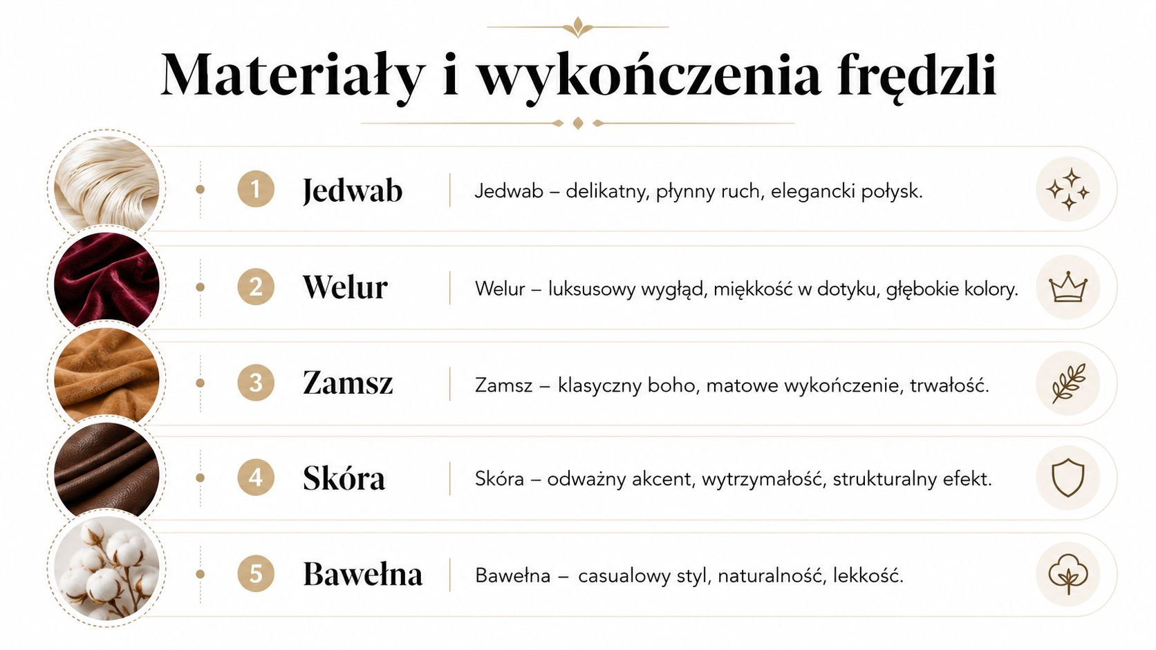 Infografika przedstawiająca zestawienie różnych materiałów i wykończeń dla frędzli, w tym jedwabiu, weluru, zamszu, skóry i bawełny.