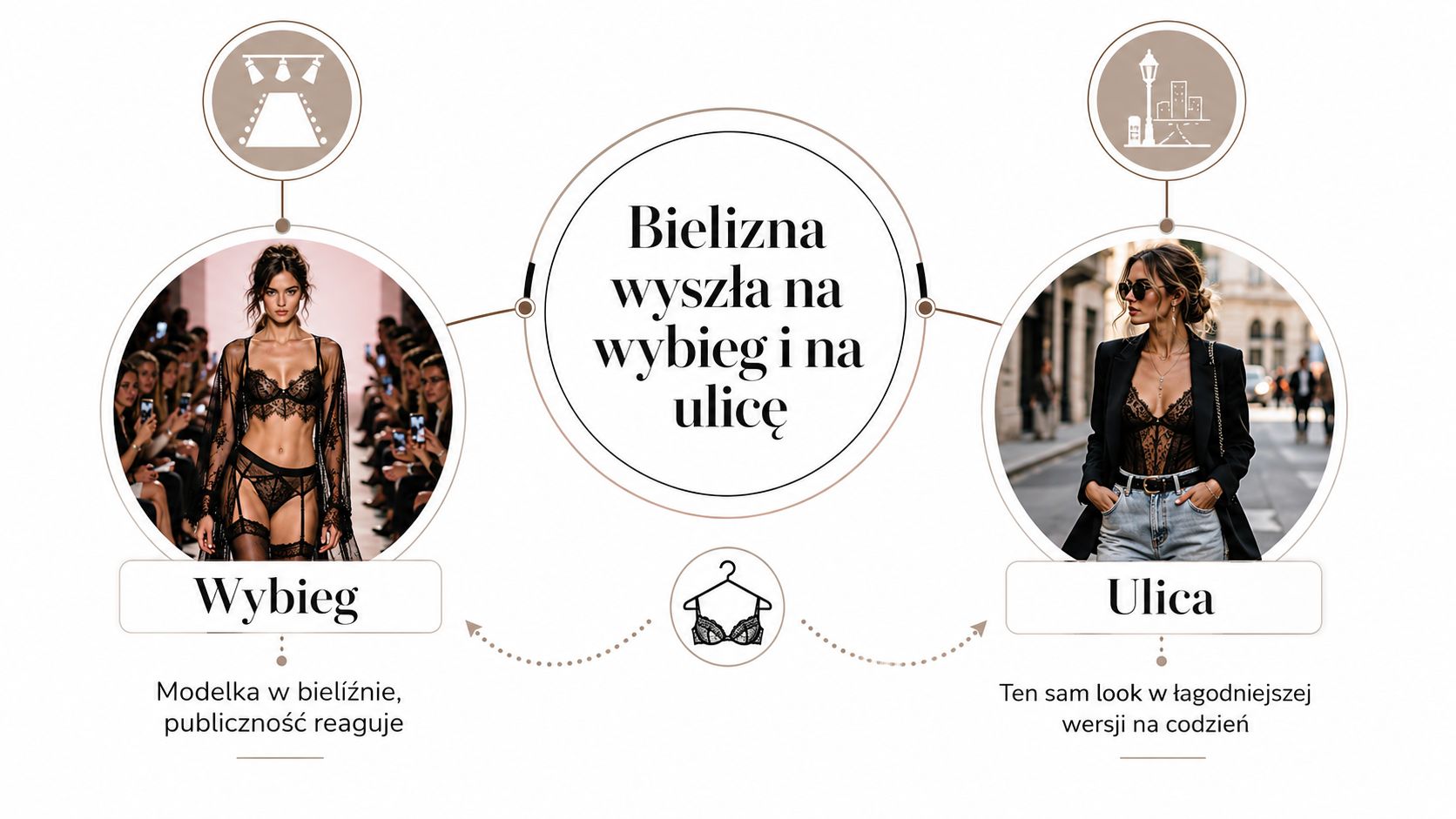 Porównanie stylizacji bieliźnianych na wybiegu oraz w codziennych miejskich zestawieniach modowych dla nowoczesnej kobiety.
