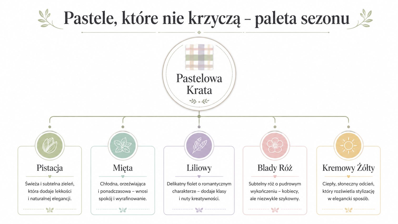 Grafika przedstawia paletę pastelowych barw z motywem kraty oraz opisami poszczególnych odcieni w języku polskim.