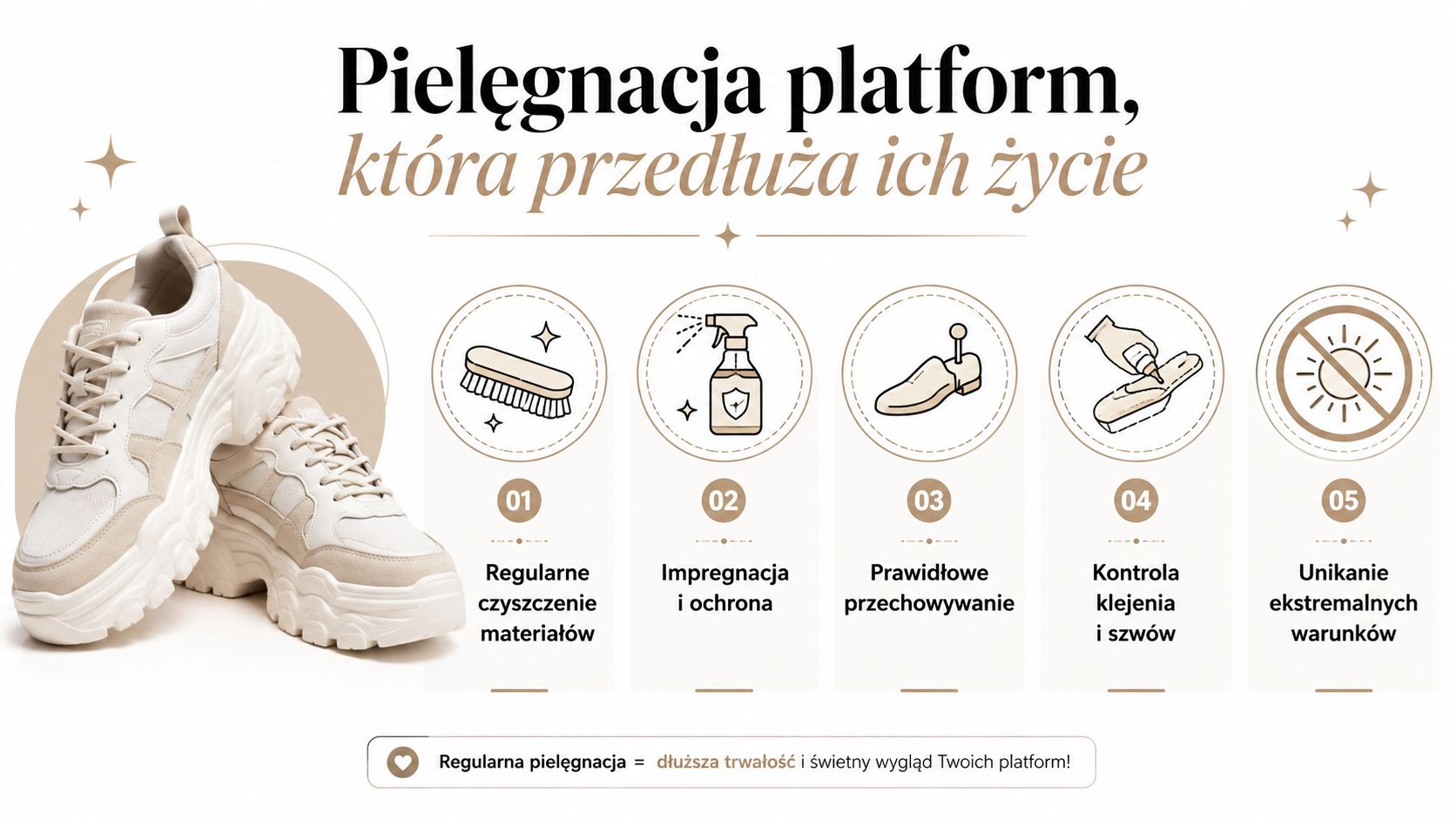Poradnik pielęgnacji białych butów na platformie przedstawiający pięć kroków dbania o obuwie dla wydłużenia ich trwałości.
