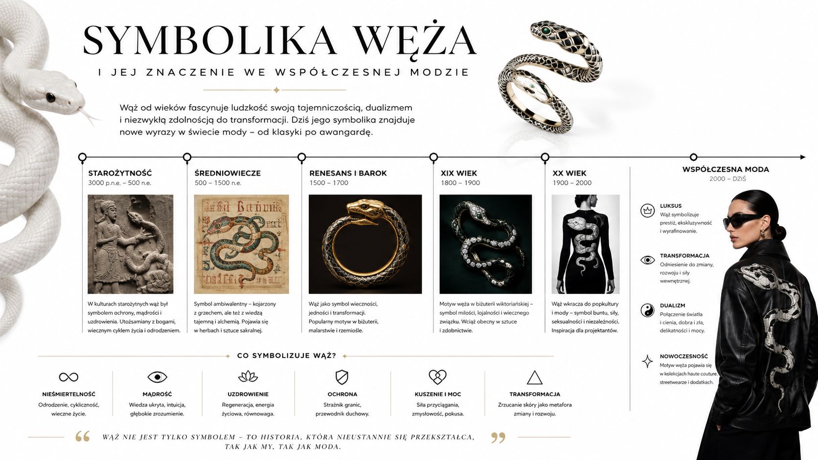 Oś czasu przedstawiająca symboliczną historię węża w kulturze, modzie oraz jego znaczenie jako motywu w biżuterii.