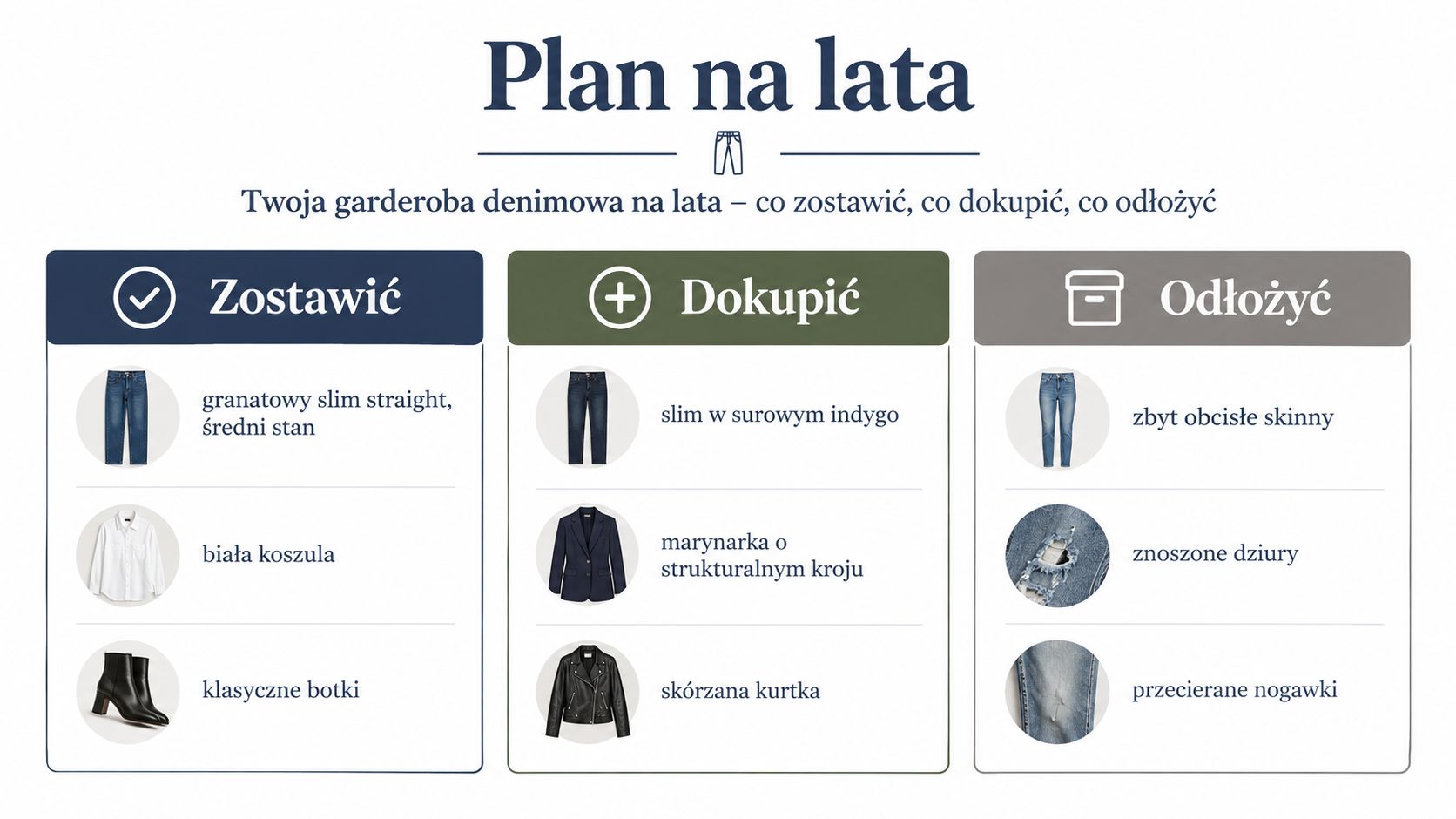 Infografika przedstawiająca plan dla garderoby denimowej: co warto zatrzymać, co dokupić, a co najlepiej odłożyć.